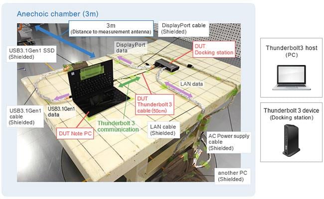 Murata Soppressione del rumore per USB 4
